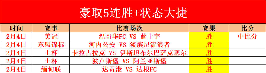 黄蜂连战连,豪取三胜奇,能否一飞冲,中国明发彩票网,足彩竞猜,明发彩票网,体彩竞猜