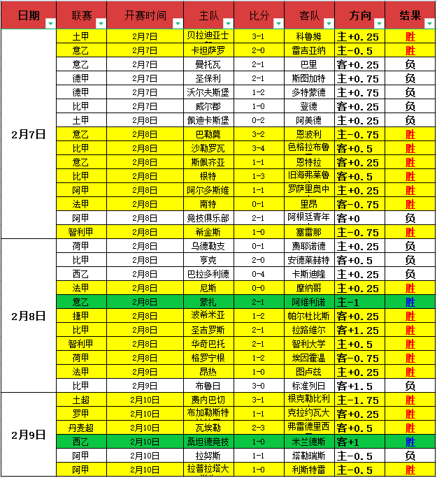 曼联坚定支,持奥纳纳,球员坦诚失,中国明发彩票网,足彩竞猜,明发彩票网,体彩竞猜