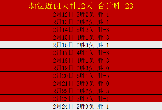 热刺客场逆,转胜,曼城主场遭,中国明发彩票网,足彩竞猜,明发彩票网,体彩竞猜