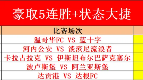 黄蜂连战连捷，豪取三胜奇迹，能否一飞冲天，冲击八连胜霸业？