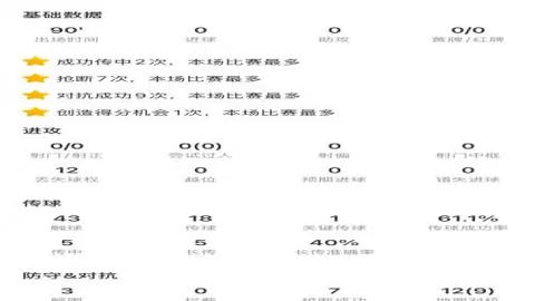 萨卡力挽狂澜，10战全胜造4关键，独领风骚阿森纳2-1狼队佳表现
